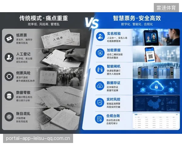 票务平台合规化改造为场馆收入稳定提供保障