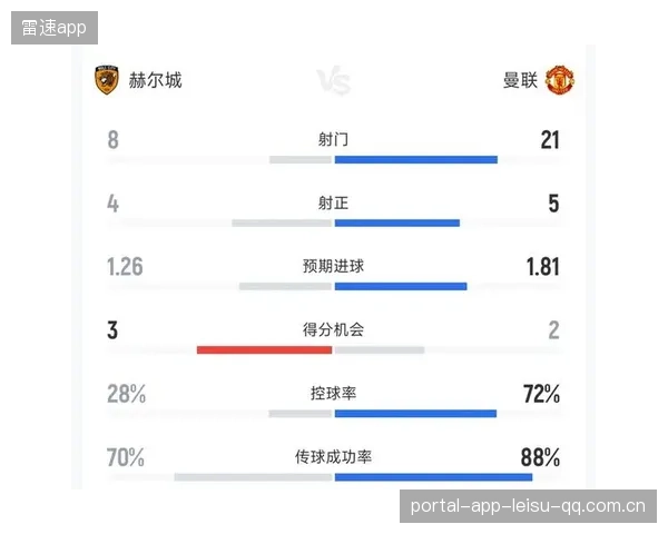英超攻防数据揭示赛季走势新判断标准